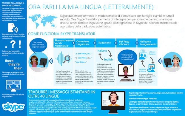 Skype Translator: arrivano italiano e cinese