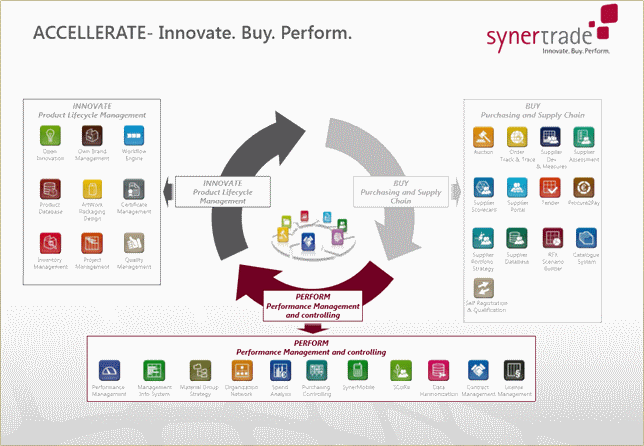 SynerTrade: le modalità consumer entrano nel mondo del procurement