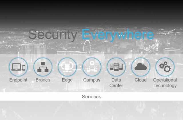 Cisco Security GSSO