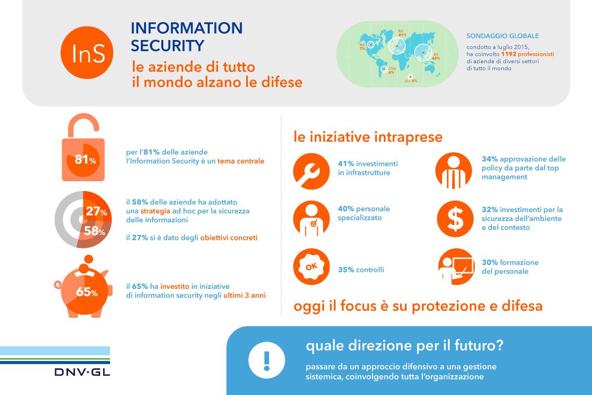 DNV GL_Information Security DNV GL_Information Security