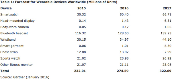 3216_wearables 3216_wearables