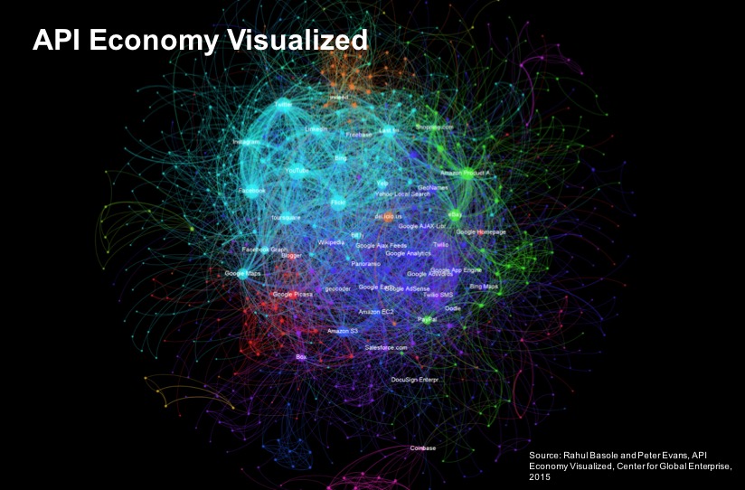API-economy-visualized-overall