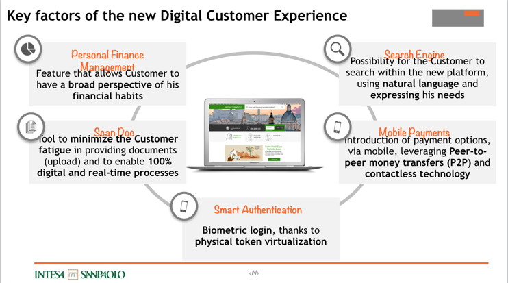 Intesa sanpaolo Intesa sanpaolo