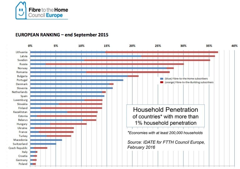 ftth-council-europe-0192fe4e24ee95bc8ef89a9201e8c4110