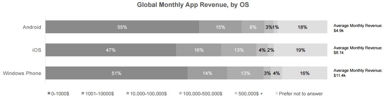 inmobi-report-2016-app-developers-0c9127a1393e2f3427486af60d1d3cb1b