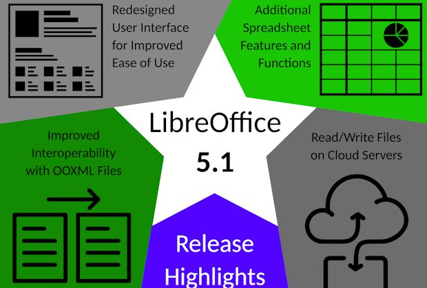 LibreOffice 5.1: ecco le principali novità