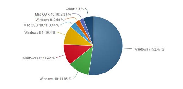 windows_pc_gennaio_02