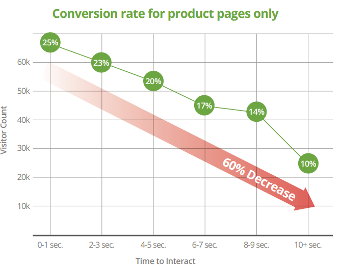 TMobile-Conversions TMobile-Conversions