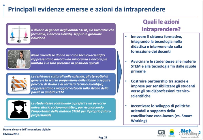 ca azioni da intraprendere ca azioni da intraprendere