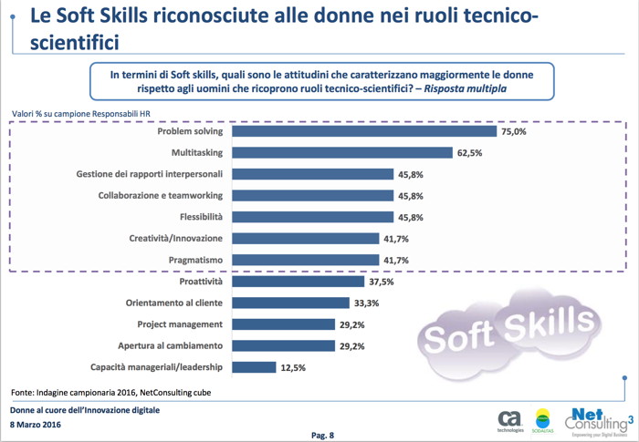 ca soft skill donne ca soft skill donne