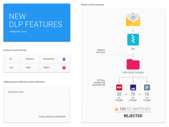 gmail-dlp-new-features