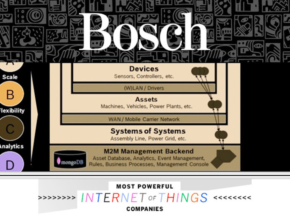 bosch