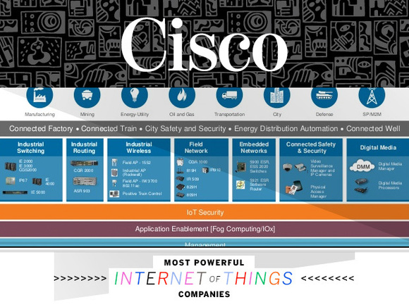 cisco iot