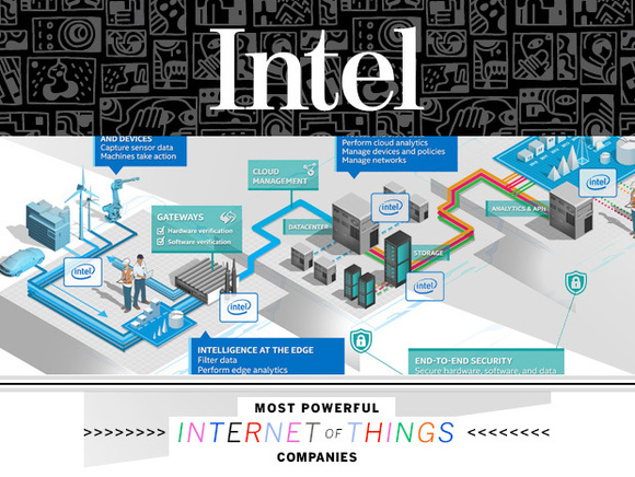 intel iot