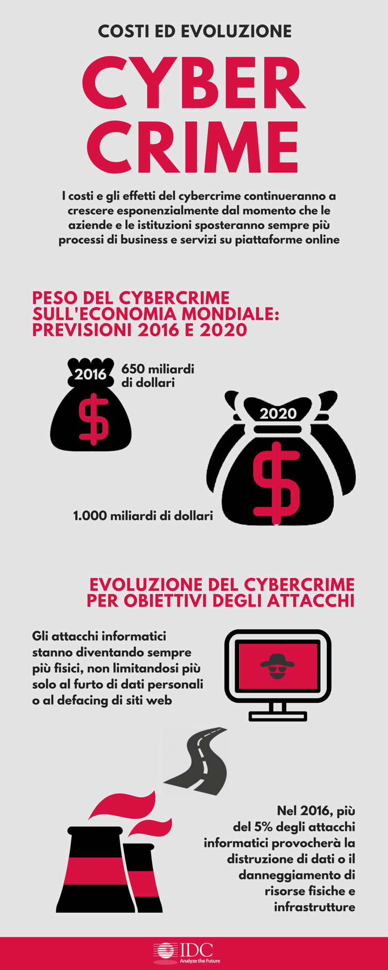 italy_infografica_cybercrime italy_infografica_cybercrime