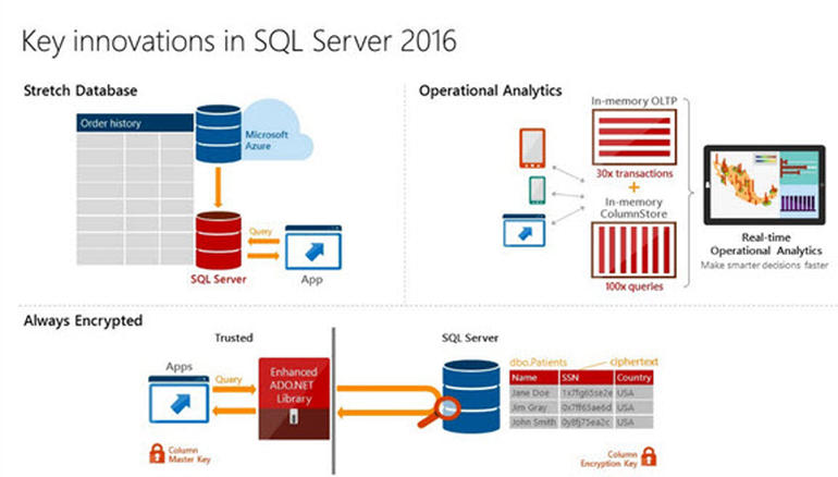 sqlserver2016 sqlserver2016