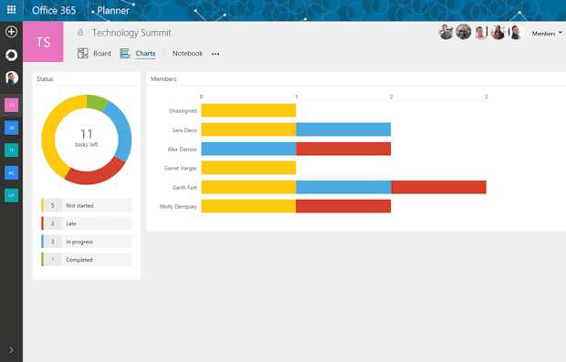 Il project management di Microsoft con Office 365 Planner: come funziona