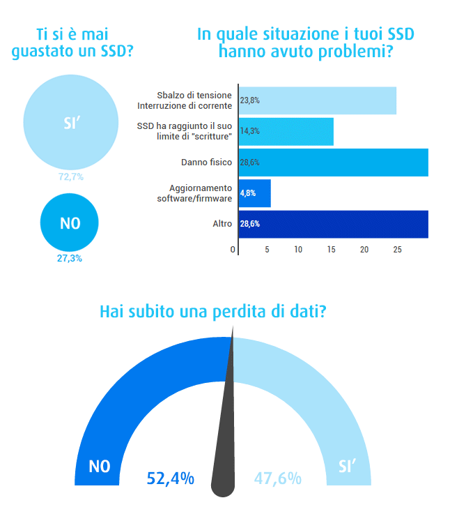 Survey_SSD_Dati_ITALIA_Web Survey_SSD_Dati_ITALIA_Web