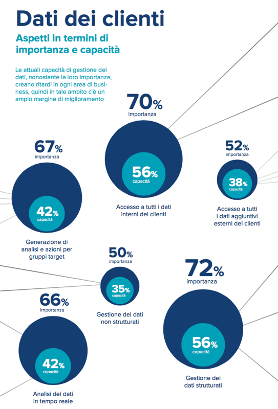 gft digital banking gestione dati 2