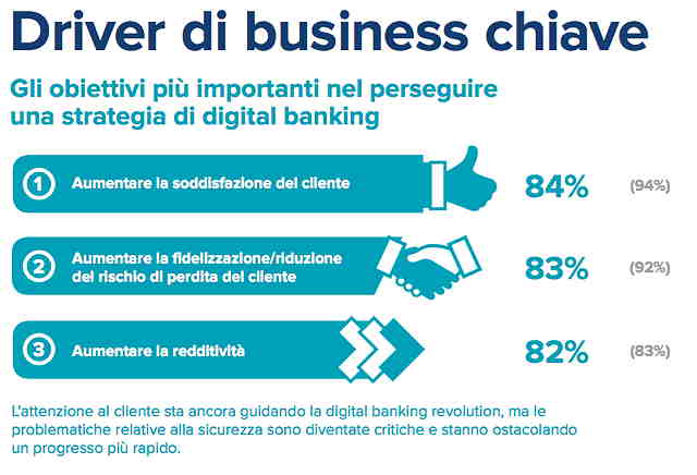 gft driver digital banking