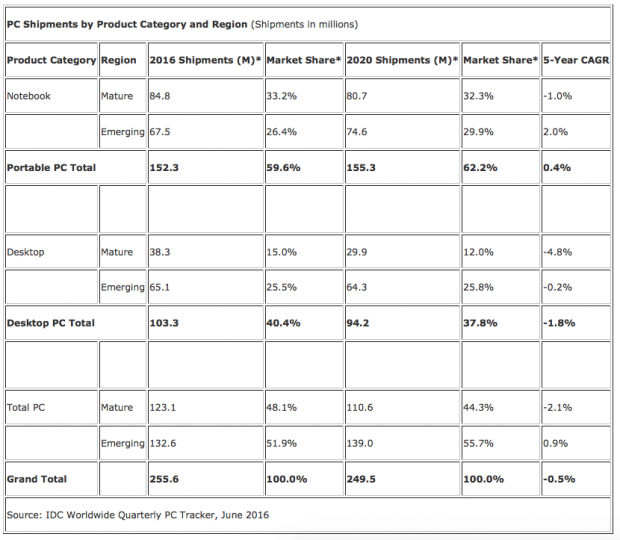 idc-pc-16-20 idc-pc-16-20