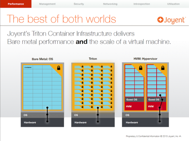 joyent-100575066-orig