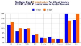 cloud-idc cloud-idc