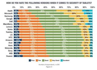tablet-security-rankings-tech-pro-research-july-1-2016