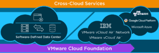 VMWare e IBM Cloud Foundation