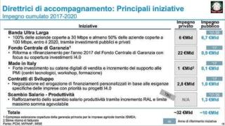 industria-4-0-accompagnamento