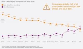 smartphone-users-facing-issues-1180 smartphone-users-facing-issues-1180