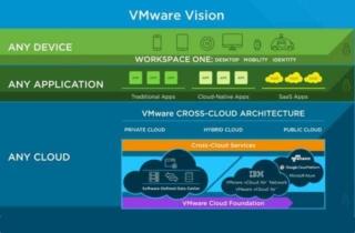 VMware e IBM insieme per la Cloud Fondation “as a service”