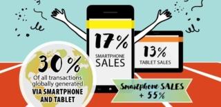 zanox-infographic-mpb-06092016-en1