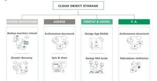 target_cloudobjectstorage_cynny-space target_cloudobjectstorage_cynny-space