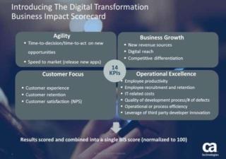ca-technologies-digital-transformation ca-technologies-digital-transformation