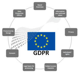 gdpr-impact