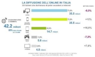 gli italiani preferiscono il mobile gli italiani preferiscono il mobile