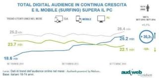 gli italiani preferiscono il mobile gli italiani preferiscono il mobile