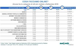 italiani su internet