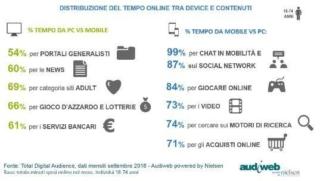 gli italiani preferiscono il mobile gli italiani preferiscono il mobile