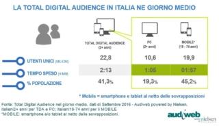 italiani su internet