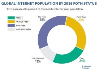 2016 anno nero per la libertà su Internet