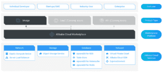 alibaba cloud in europa