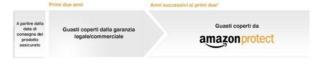 amazon-protect