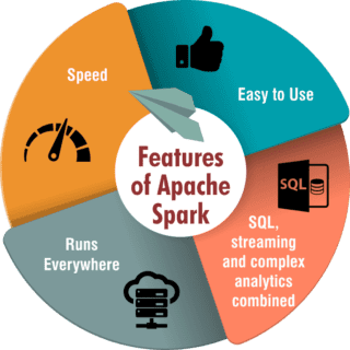 ricerca su apache spark ricerca su apache spark