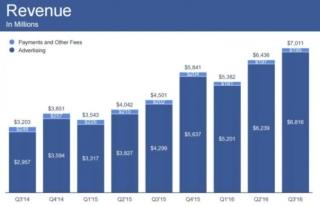 facebook-q3-2016-2_t
