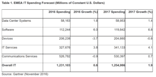 gartner-it-emea-16-17