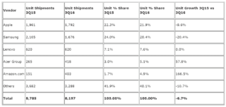 tablet in europa occidentale