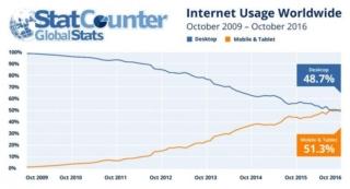 statcounter-internet-statistiche-ottobre2016_t statcounter-internet-statistiche-ottobre2016_t