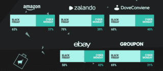 Black Friday 2016 nel mondo Black Friday 2016 nel mondo